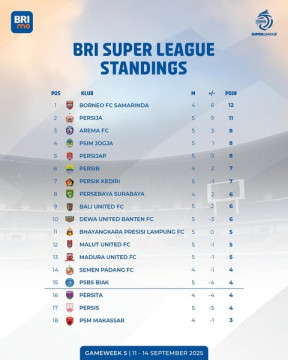 Klasemen sementara pekan ke-5 BRI Super League 2025-26. (instagram liga1)
